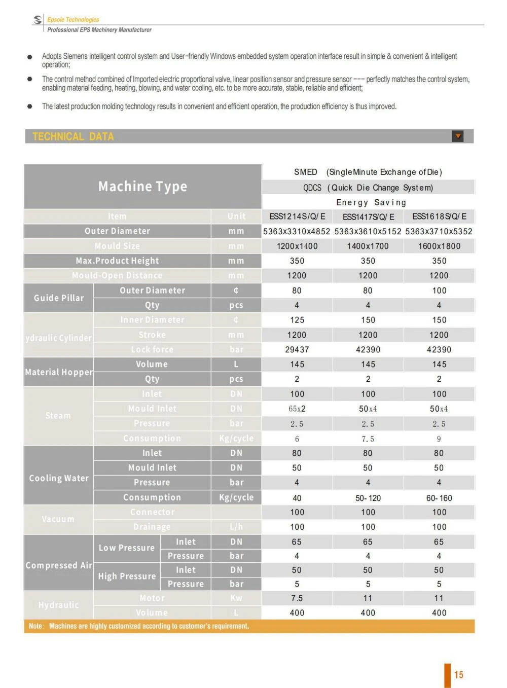 EPS Machine